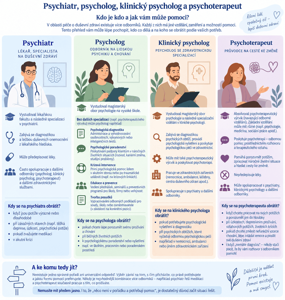 Rozdíl mezi psychiatrem, psychologem, klinickým psychologem a psychoterapeutem